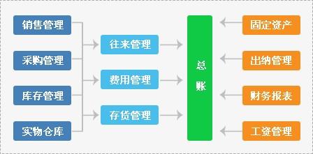 管家婆軟件一年多少錢,管家婆軟件價(jià)格解析，一年多少錢？