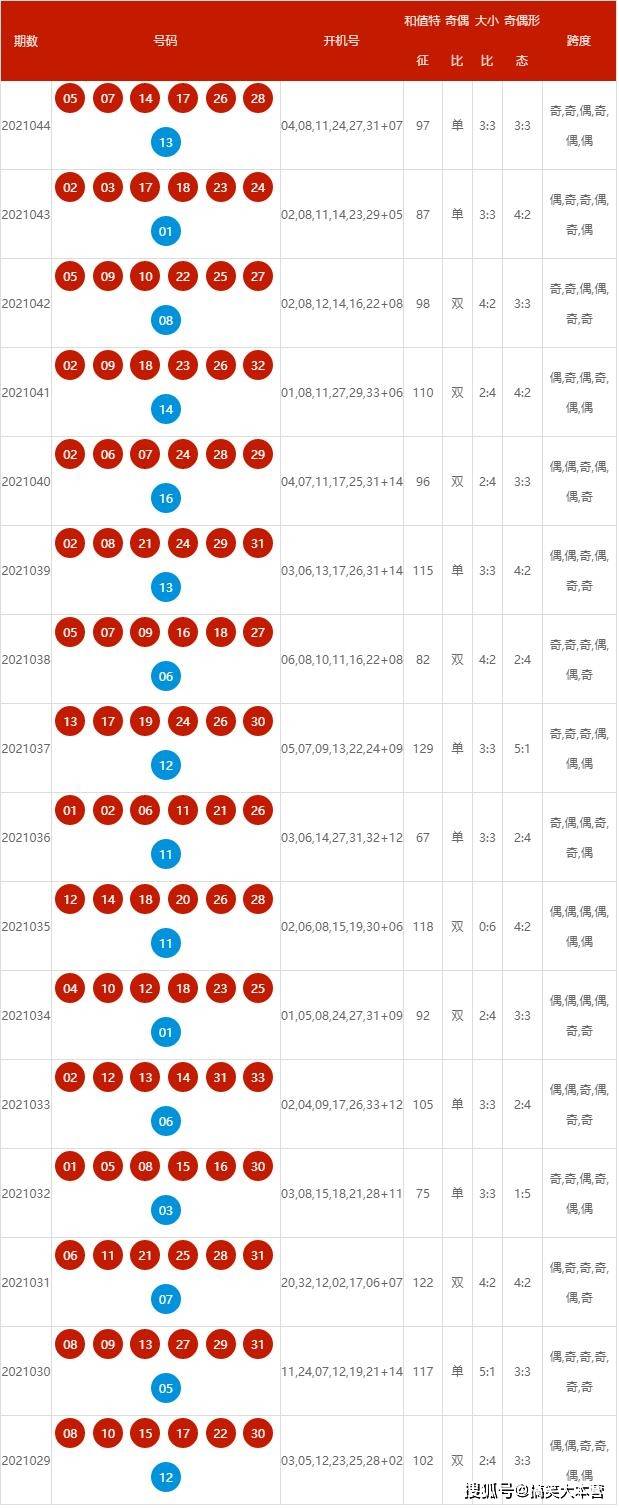 2024新澳開獎結(jié)果,揭秘2024新澳開獎結(jié)果，開獎流程與影響分析