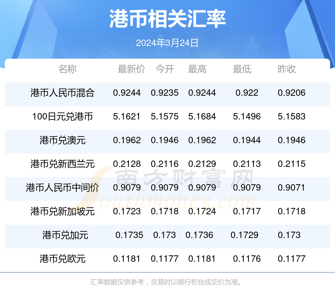 2024香港免費精準資料,揭秘香港免費精準資料，2024年全新展望