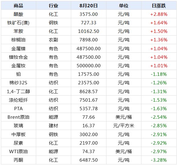 2024新澳天天開獎記錄,揭秘2024新澳天天開獎記錄，數(shù)據(jù)與策略的雙重解讀