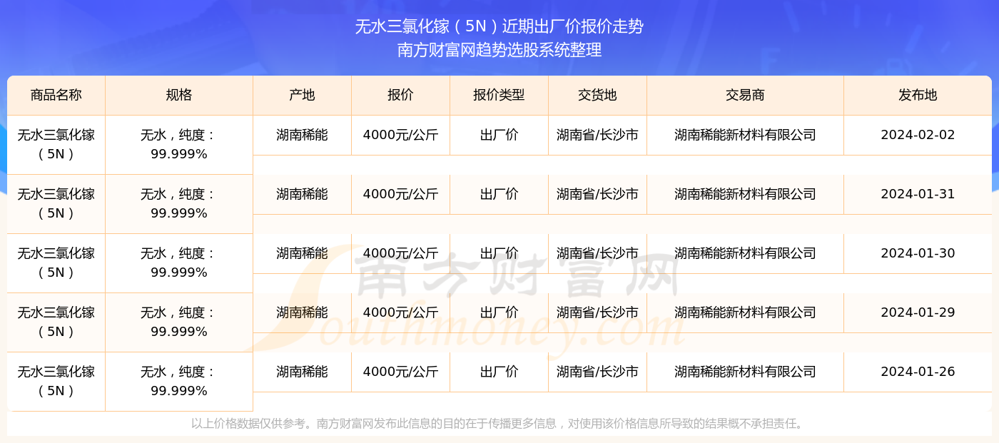 新澳門六開獎結果2024開獎記錄,澳門新開獎結果及未來展望，聚焦2024年開獎記錄