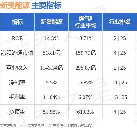 2024新奧最新資料,揭秘新奧集團(tuán)，2024最新資料概覽