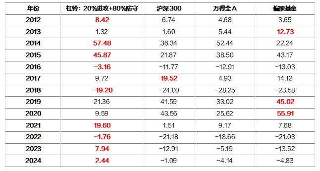 2024年全年資料免費(fèi)大全優(yōu)勢(shì),探索未來(lái)，2024年全年資料免費(fèi)大全的優(yōu)勢(shì)