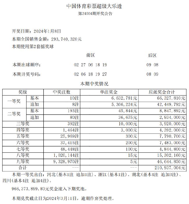 新澳天天開獎(jiǎng)免費(fèi)資料查詢,警惕新澳天天開獎(jiǎng)免費(fèi)資料查詢背后的違法犯罪風(fēng)險(xiǎn)