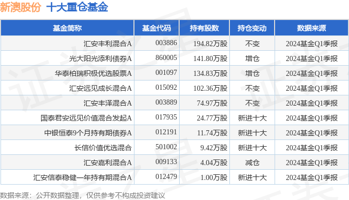 新澳2024大全正版免費(fèi)資料,新澳2024大全正版免費(fèi)資料，探索與解析