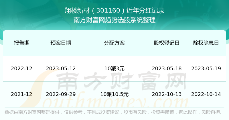 新澳門今期開獎結(jié)果記錄查詢,新澳門今期開獎結(jié)果記錄查詢，探索與解析