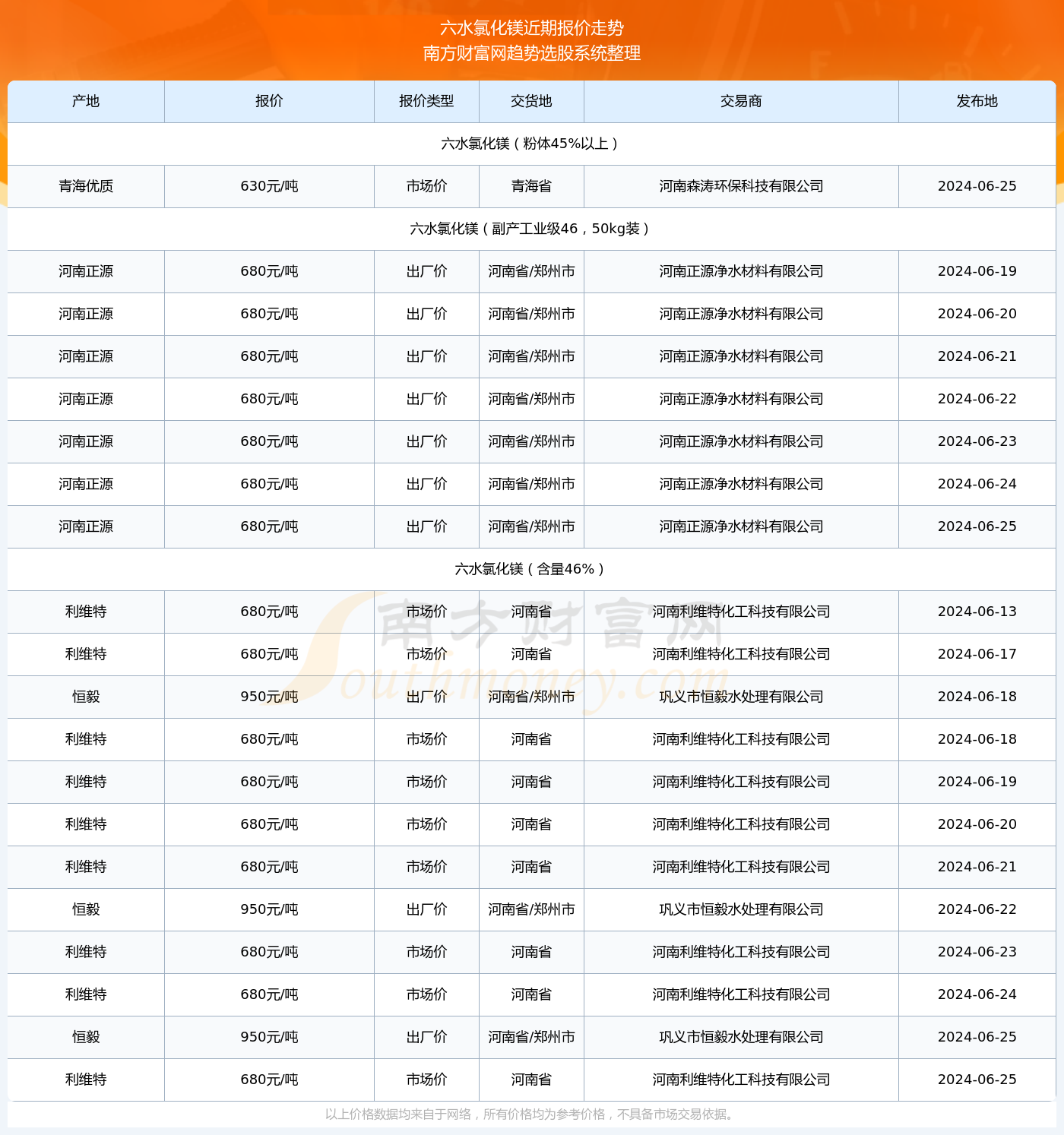 澳門六開獎結果2024開獎記錄查詢十二生肖排,澳門六開獎結果2024年開獎記錄查詢與十二生肖排列解析