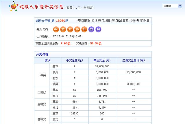 六和彩開(kāi)碼資料2024開(kāi)獎(jiǎng)結(jié)果香港,香港六和彩開(kāi)碼資料與2024年開(kāi)獎(jiǎng)結(jié)果概覽