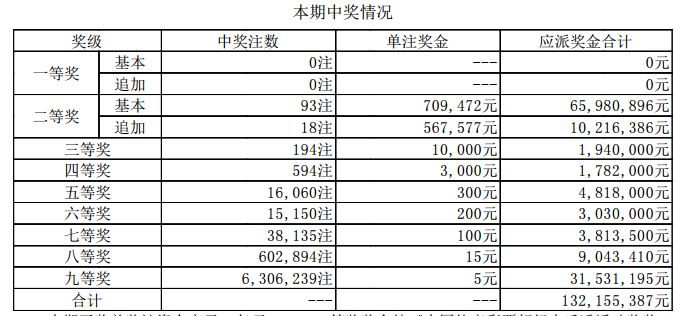 新澳門今期開獎(jiǎng)結(jié)果查詢表圖片,新澳門今期開獎(jiǎng)結(jié)果查詢表圖片，探索彩票世界的神秘面紗