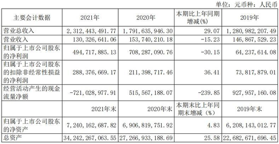 資訊 第402頁