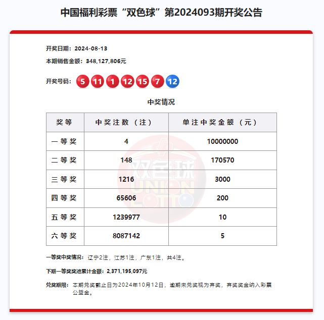 4949澳門(mén)彩開(kāi)獎(jiǎng)結(jié)果,澳門(mén)彩票4949期開(kāi)獎(jiǎng)結(jié)果揭曉