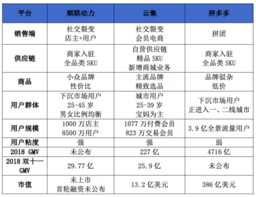 資訊 第395頁