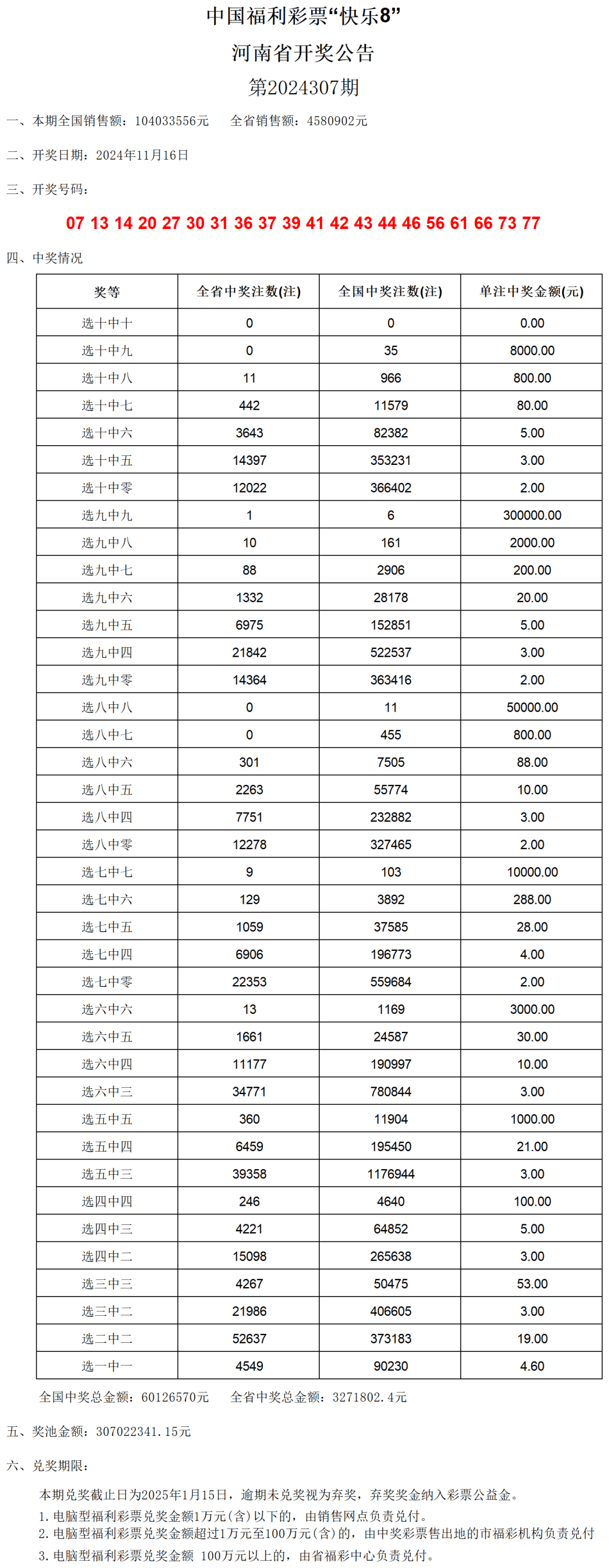 澳門(mén)六開(kāi)獎(jiǎng)最新開(kāi)獎(jiǎng)結(jié)果2024年,澳門(mén)六開(kāi)獎(jiǎng)最新開(kāi)獎(jiǎng)結(jié)果及其影響（XXXX年）