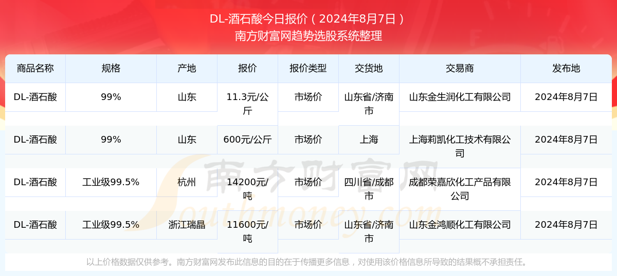 澳門特馬今期開獎結(jié)果2024年記錄,澳門特馬今期開獎結(jié)果及未來開獎趨勢分析（記錄至2024年）