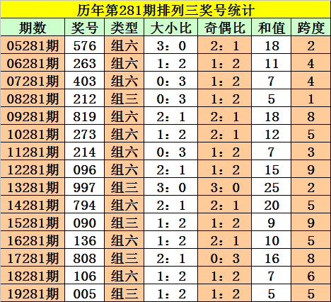 一碼一肖100中碼,一碼一肖與精準(zhǔn)預(yù)測(cè)，探索100中碼的奧秘