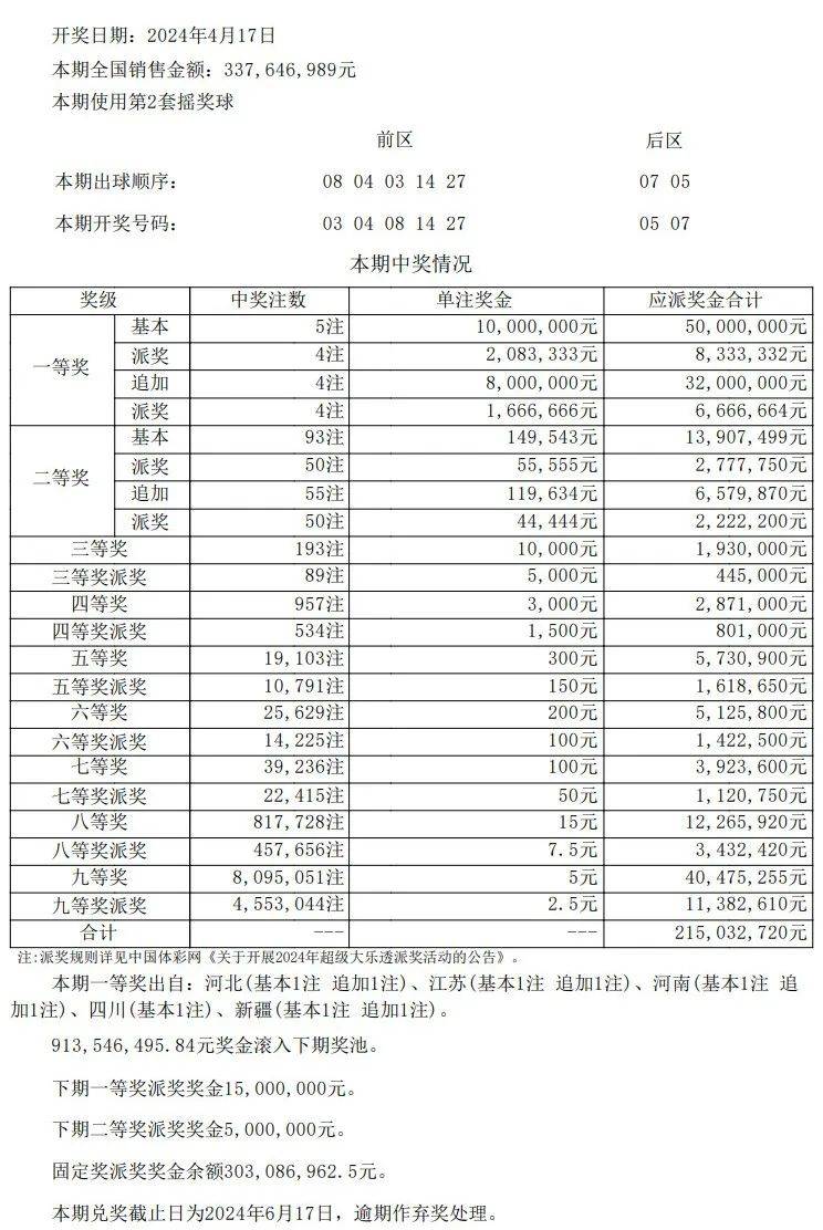 澳門開獎結(jié)果 開獎記錄表013,澳門開獎結(jié)果及開獎記錄表013探析