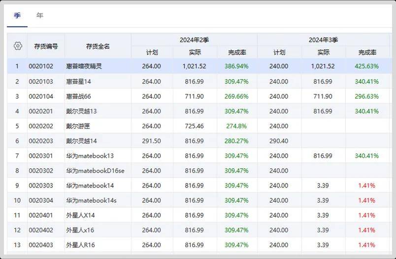 管家婆2024澳門免費(fèi)資格,管家婆2024澳門免費(fèi)資格，探索與解析