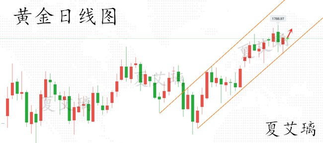 下周一黃金最有可能走勢(shì)預(yù)測(cè),下周一黃金最有可能走勢(shì)預(yù)測(cè)，深度分析與展望