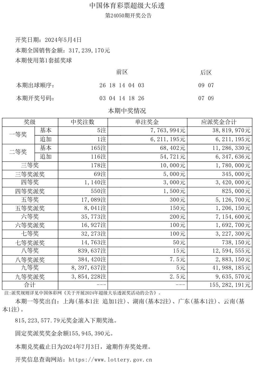 2024年澳門今晚開獎結果,澳門彩票的開獎結果及其影響