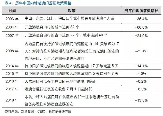 2024年新澳門天天彩正版免費,關(guān)于澳門博彩業(yè)與2024年新澳門天天彩正版免費的問題探討