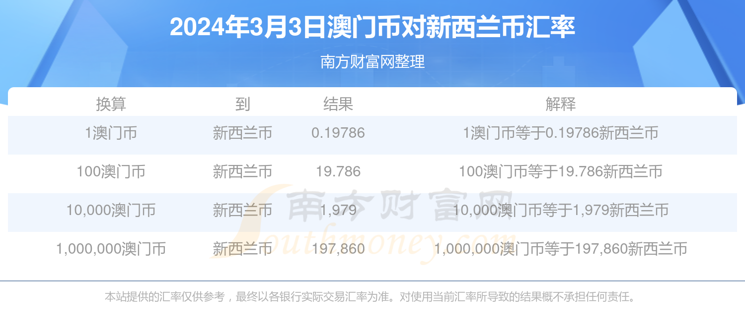 2024新澳門歷史開獎記錄查詢結(jié)果,揭秘澳門歷史開獎記錄，探索2024年開獎數(shù)據(jù)的奧秘