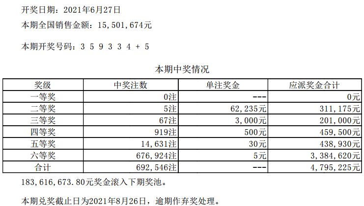 2024澳門天天六開彩開獎結(jié)果,探索澳門天天六開彩開獎結(jié)果——數(shù)據(jù)與趨勢分析