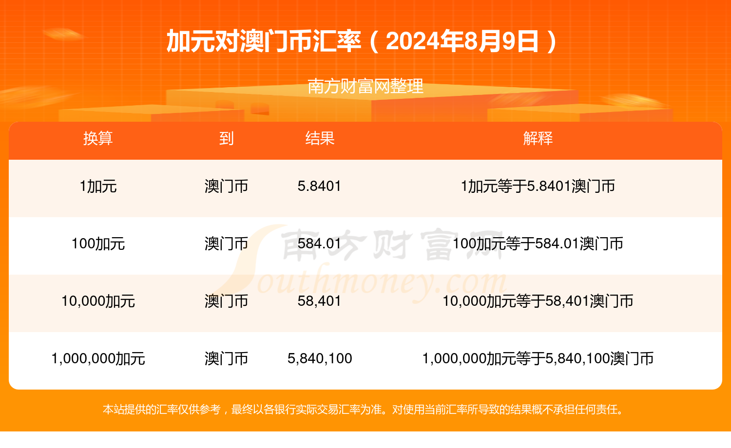 新澳門2024年資料大全管家婆,新澳門2024年資料大全管家婆，探索與預(yù)測(cè)