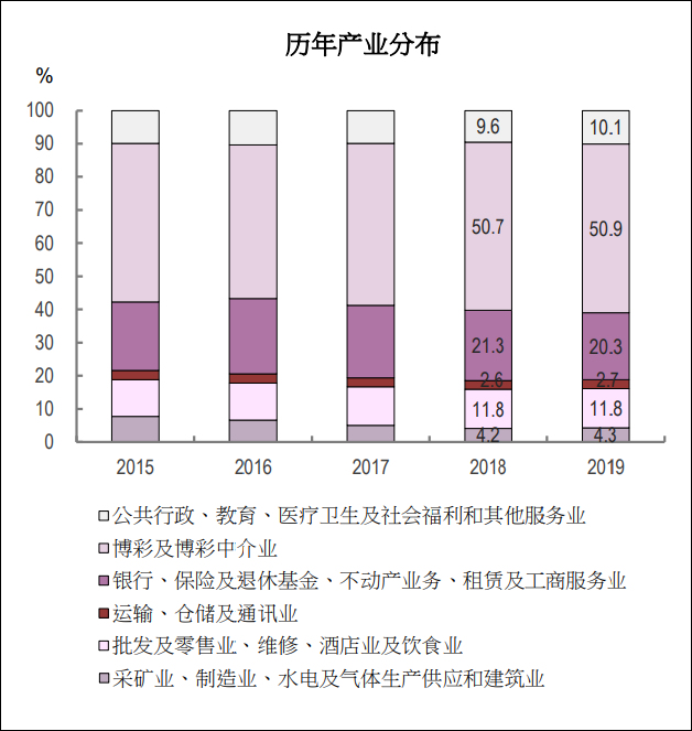 新澳門資料大全正版資料,關于澳門博彩業(yè)的新資料與正版信息的重要性