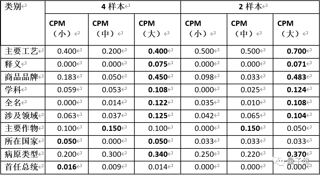 澳門一碼一碼100準(zhǔn)確AO7版,澳門一碼一碼100準(zhǔn)確AO7版，揭示背后的犯罪問題