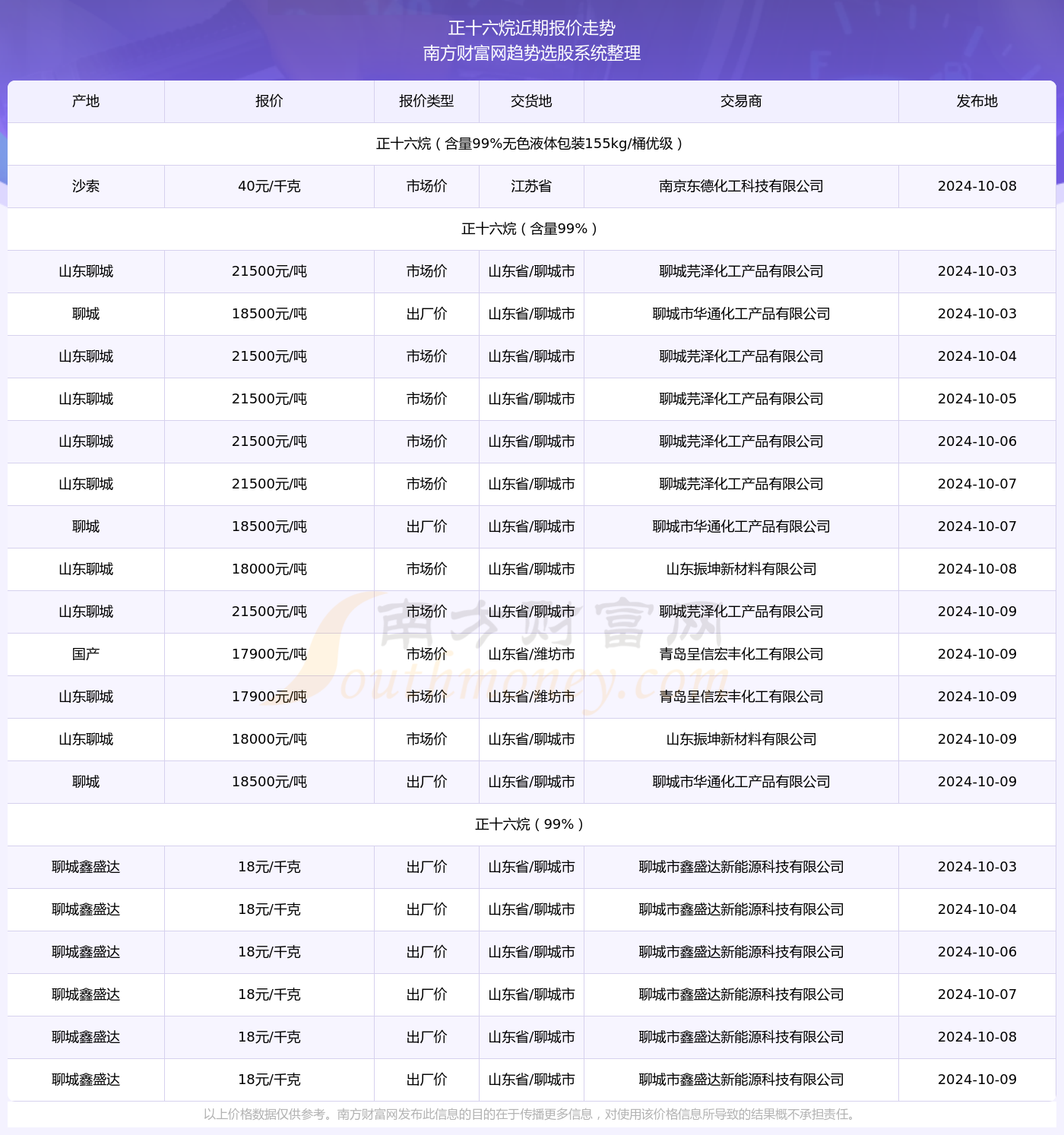 2024年新澳門今晚開獎結(jié)果查詢表,揭秘2024年新澳門今晚開獎結(jié)果查詢表