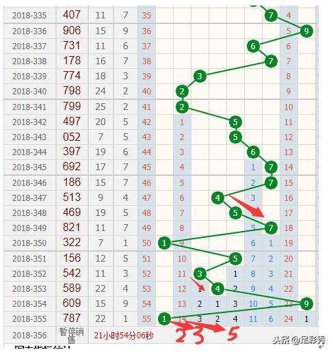 新澳門彩出號綜合走勢,新澳門彩出號綜合走勢分析