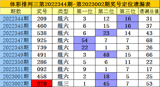 港彩二四六天天好開獎結(jié)果,港彩二四六天天好，開獎結(jié)果的魅力與期待