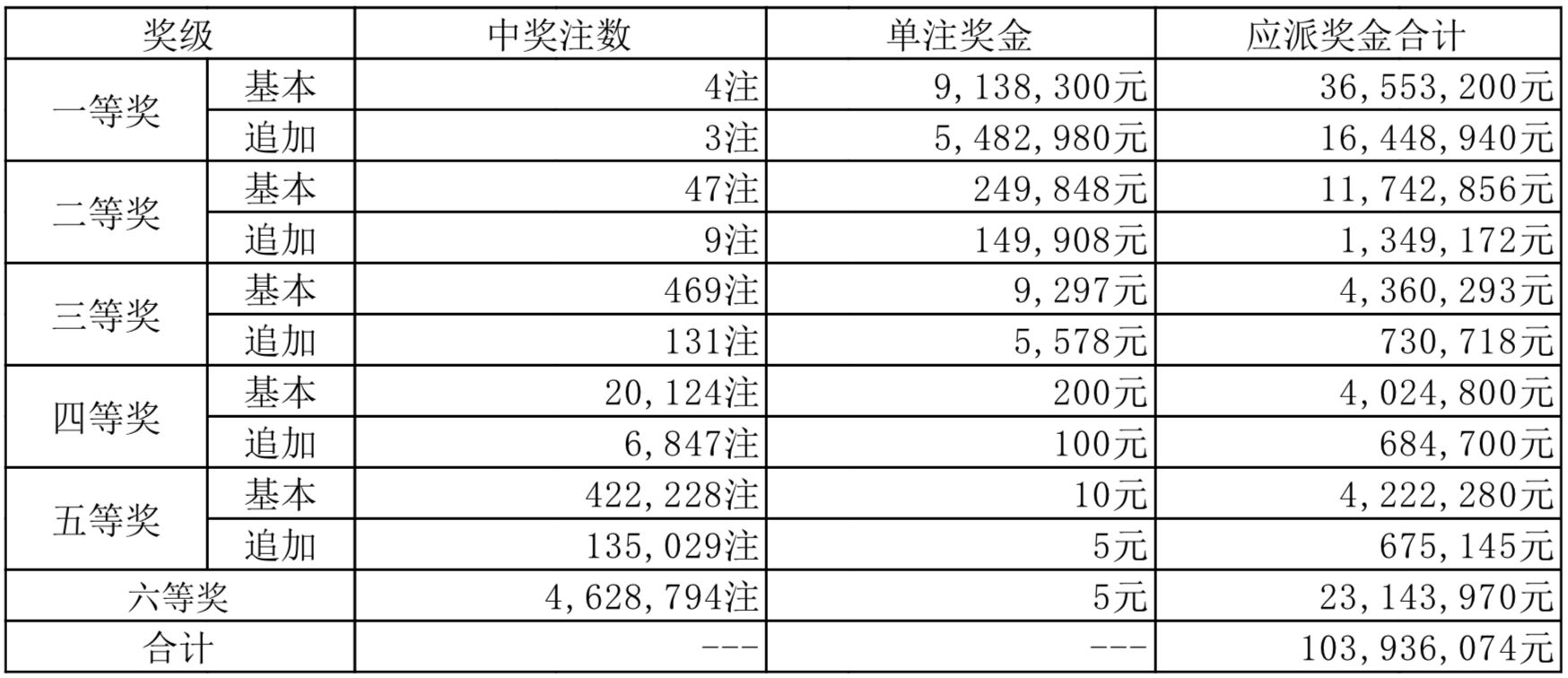 新澳開獎記錄今天結(jié)果,新澳開獎記錄今天結(jié)果，探索彩票背后的故事與啟示