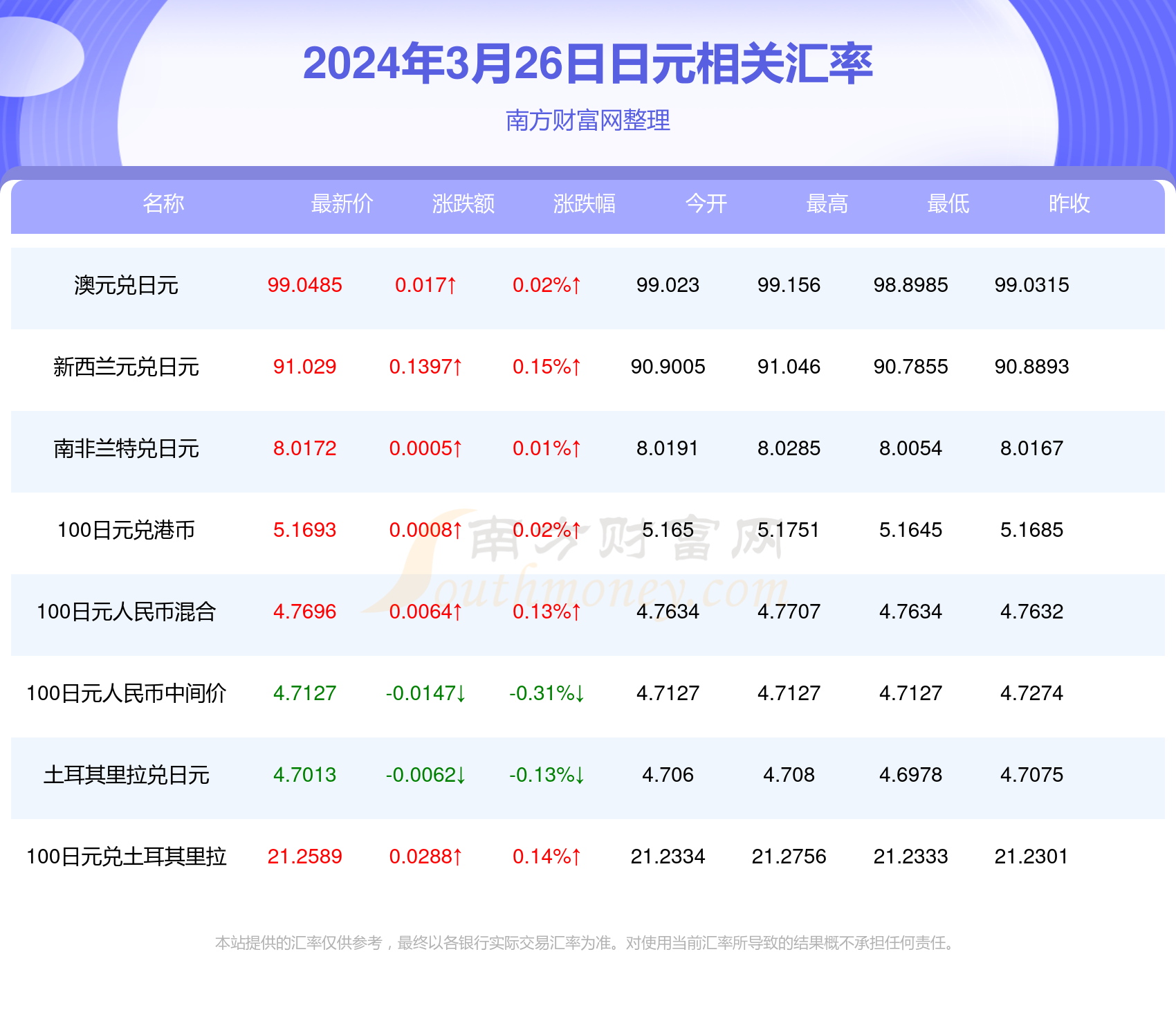 2024新澳最新開獎結(jié)果查詢,2024新澳最新開獎結(jié)果查詢——掌握彩票動態(tài)的必備指南