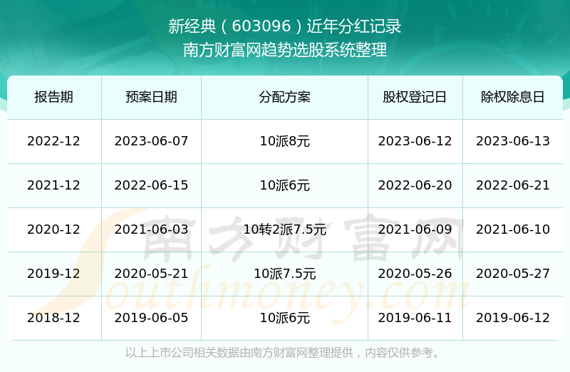 新澳歷史開獎結(jié)果記錄大全最新,新澳歷史開獎結(jié)果記錄大全最新，深度解析與前瞻性觀察