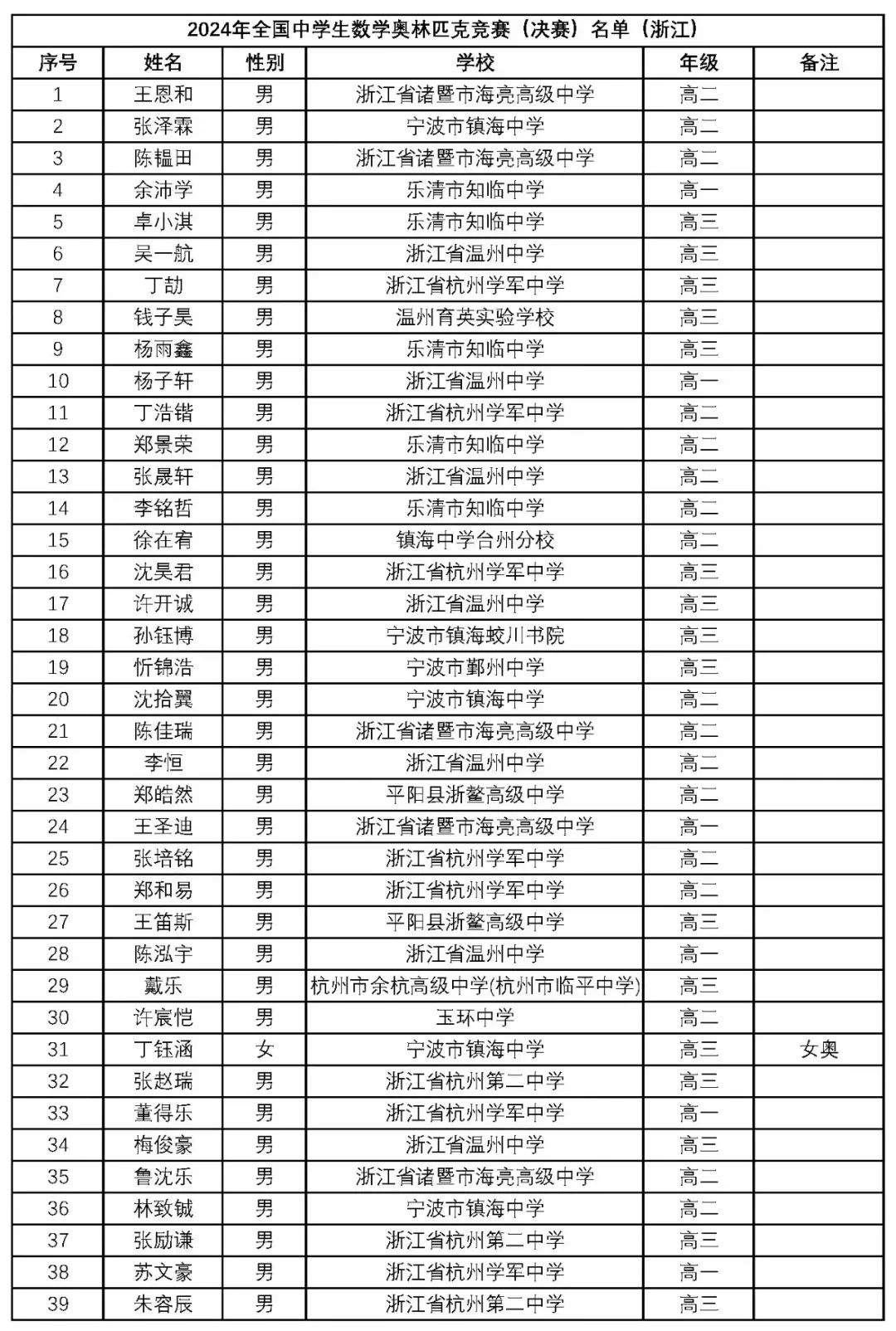 新澳門2024年正版馬表,新澳門2024年正版馬表，傳統(tǒng)與現(xiàn)代的完美結(jié)合