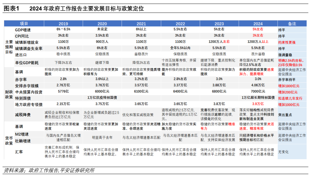 2024澳門最準(zhǔn)的資料免費大全,澳門最準(zhǔn)的資料免費大全，探索2024年預(yù)測與趨勢的綜合指南