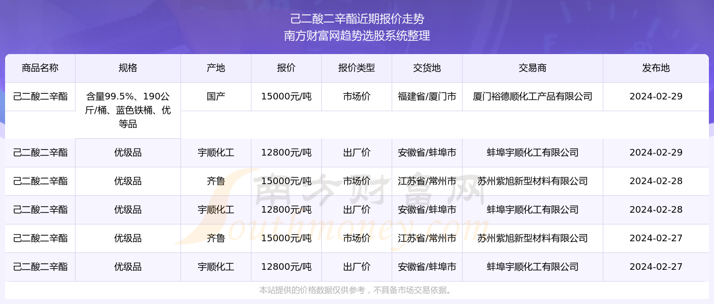 2024新奧精準(zhǔn)資料免費(fèi)大全078期,揭秘新奧精準(zhǔn)資料免費(fèi)大全 078期，探索未來(lái)的關(guān)鍵線索