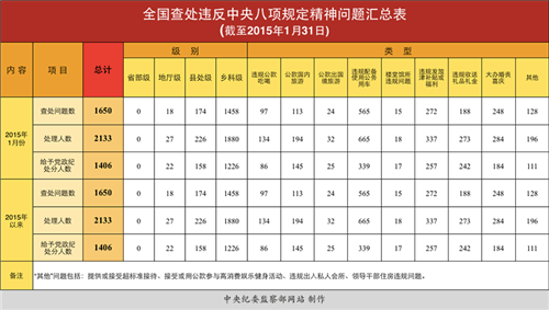 聲名鵲起 第3頁