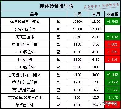 金蟬脫殼 第3頁(yè)