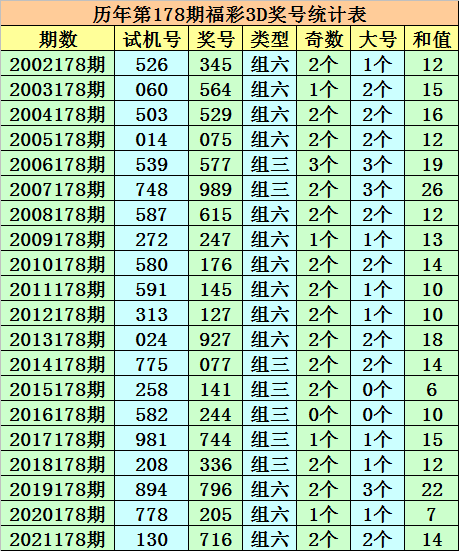 澳門一碼一肖一恃一中354期,澳門一碼一肖一恃一中，探索彩票背后的文化現(xiàn)象與心理機(jī)制（第354期分析）