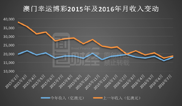 新澳門彩歷史開獎結(jié)果走勢圖表,新澳門彩歷史開獎結(jié)果走勢圖表，探索與解讀