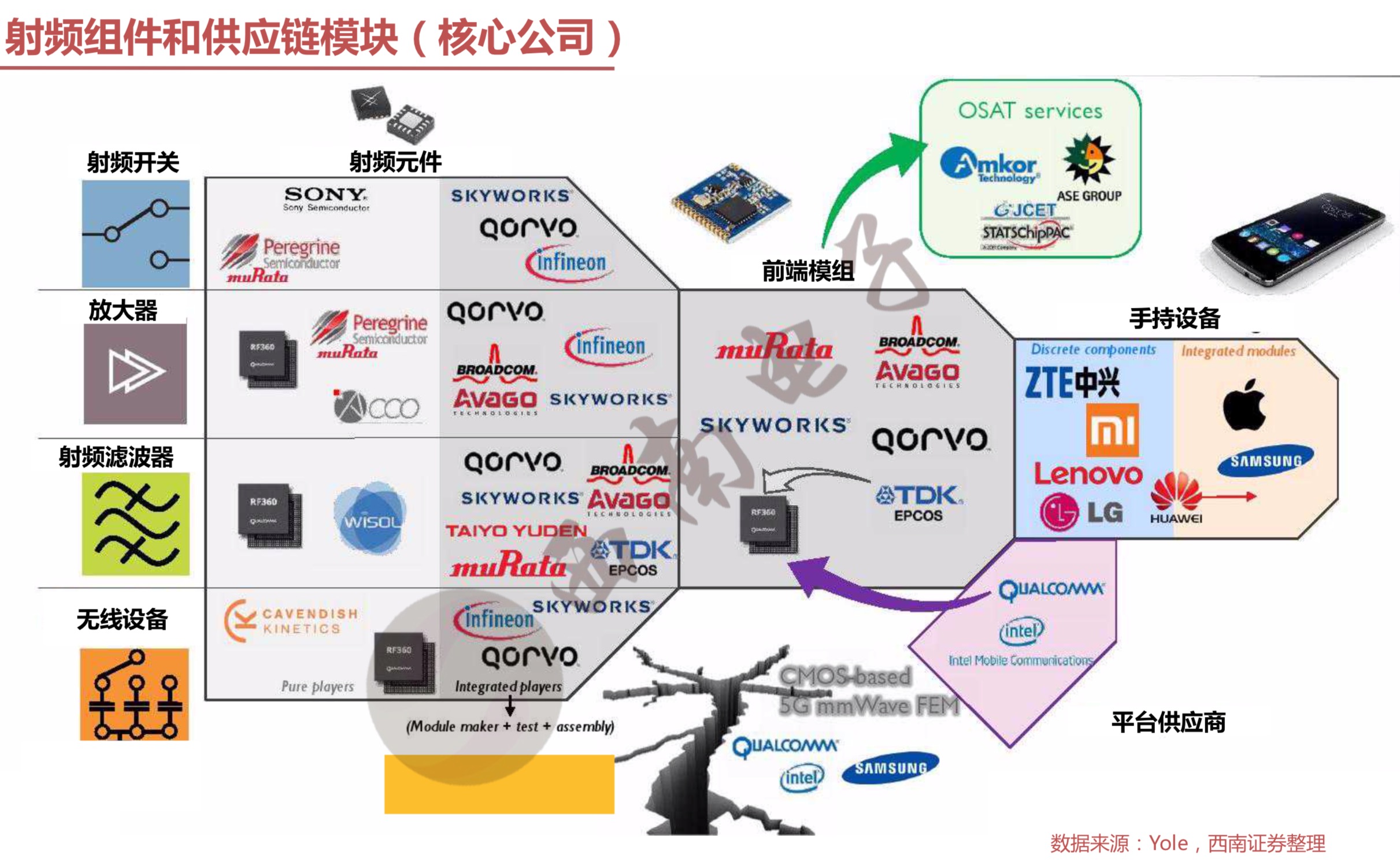 青梅竹馬 第3頁