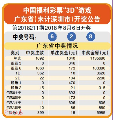 2024澳門正版開獎結果209,澳門正版彩票開獎結果，探索數字背后的故事（2024年第XXXX期開獎結果209）