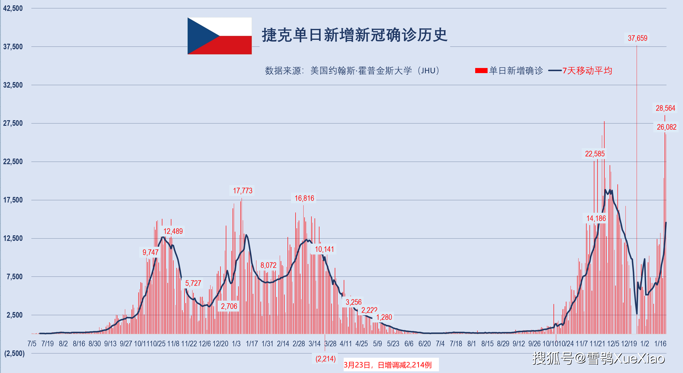 新澳門開獎歷史記錄走勢圖表,新澳門開獎歷史記錄走勢圖表，探索與解析