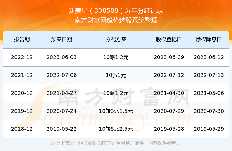 新澳歷史開獎結果記錄大全最新,新澳歷史開獎結果記錄大全最新，深度解析與綜述