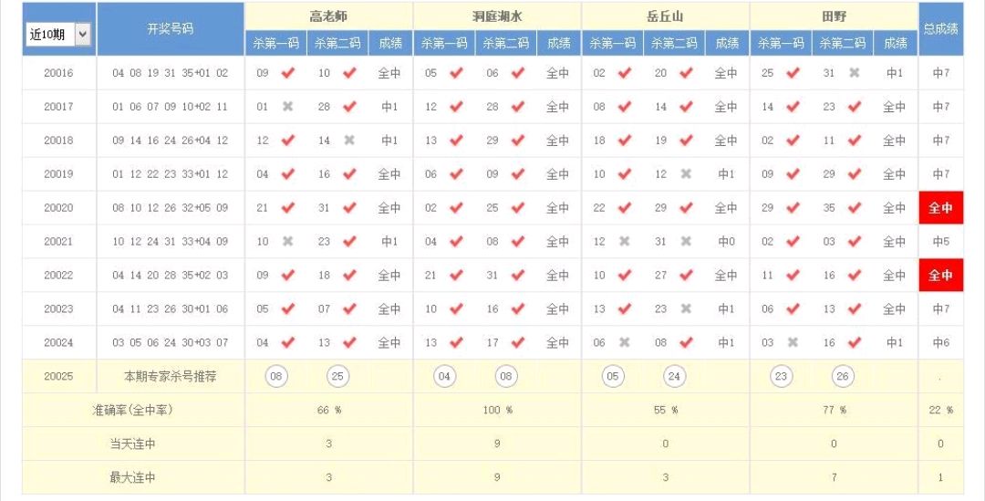 單槍匹馬 第2頁