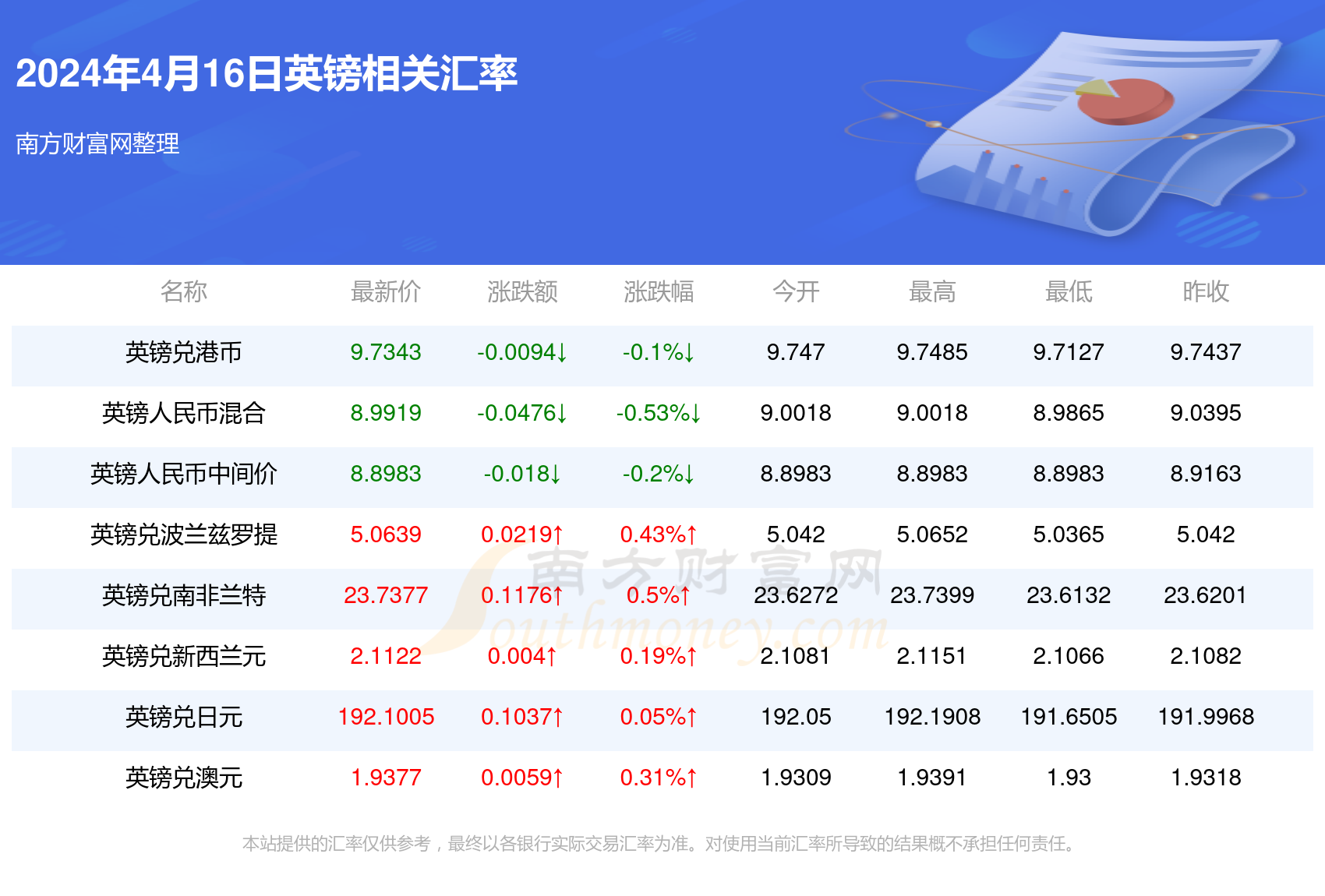 新澳門彩4949最新開獎記錄今天,新澳門彩4949最新開獎記錄今天——探索與解讀彩票的魅力