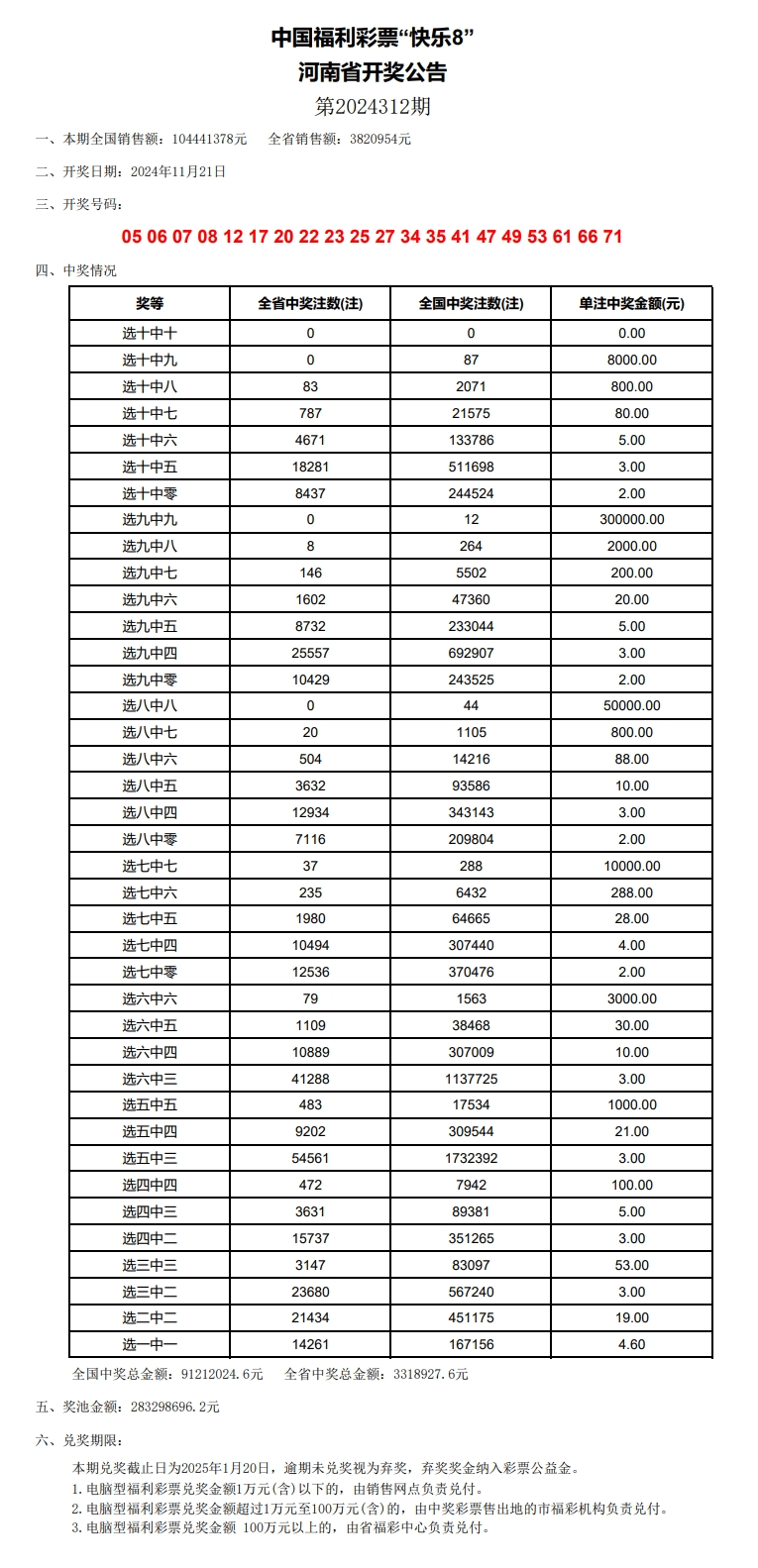 澳門開獎(jiǎng)結(jié)果2024開獎(jiǎng)記錄今晚,澳門開獎(jiǎng)結(jié)果2024年開獎(jiǎng)記錄今晚