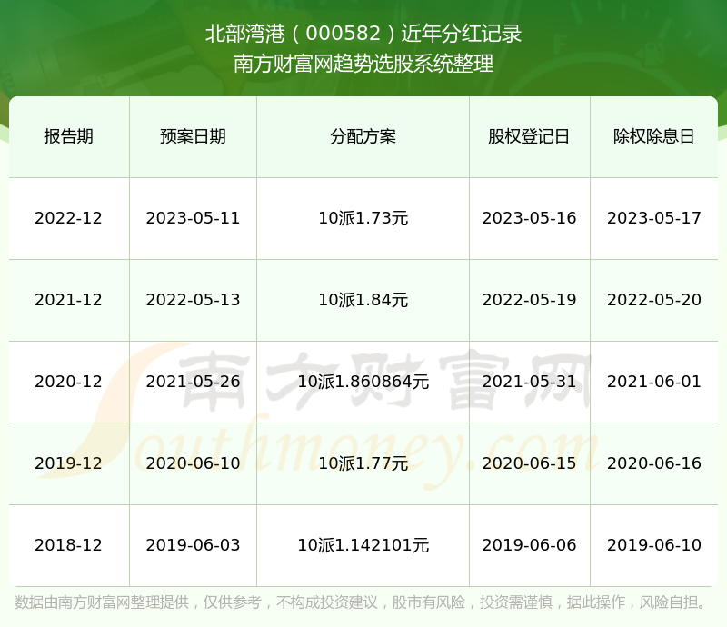 2024香港港六開獎記錄,揭秘2024年香港港六開獎記錄，歷史數(shù)據(jù)與未來展望